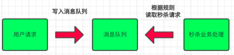 流量肖锋.png