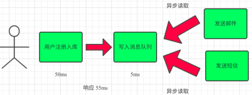 消息队列模式.png